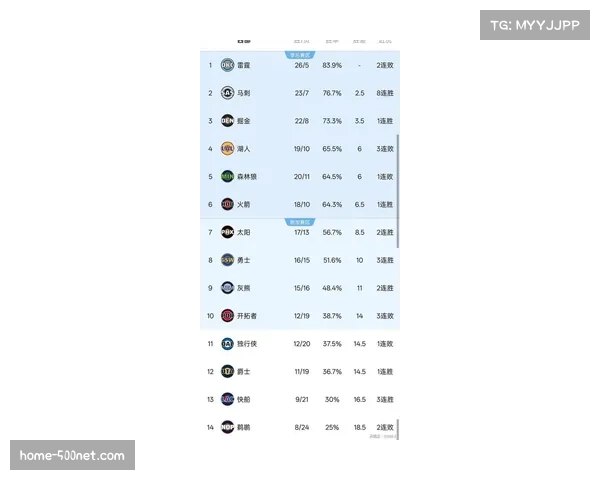 快船21胜24负排名西部第十 球队仍需为附加赛资格拼搏