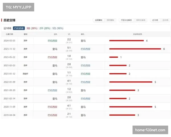 跑动距离与拦截数据统计 西甲球队体能状况分析 跑动距离与拦截数据统计 西甲球队体能状况分析